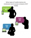 CTIA 2013: BYOD Happening Regardless of Company Policies
